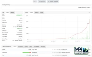 VIP Four EA MT4 Result 3