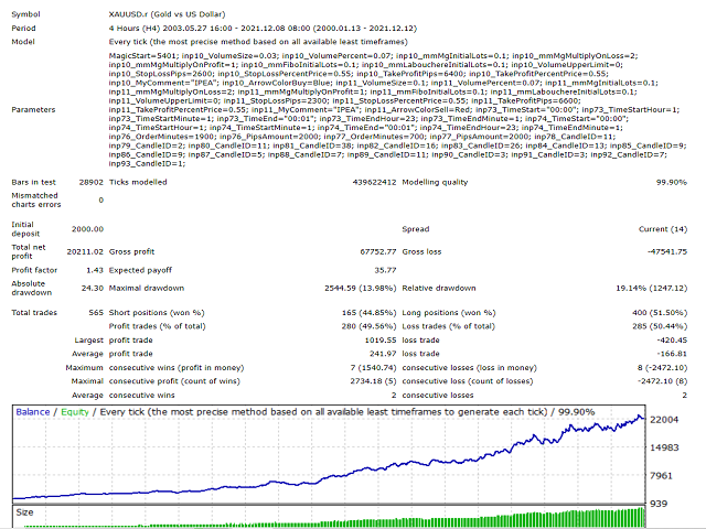 autotrade-gold-screen-7580