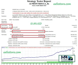 AI Prop Firm EA MT4 Result 1