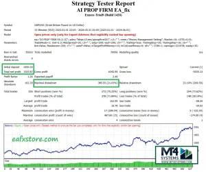 AI Prop Firm EA MT4 Result 2