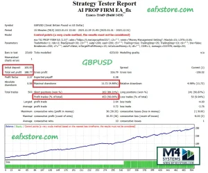 AI Prop Firm EA MT4 Result 3