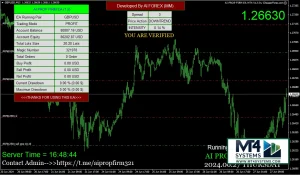AI Prop Firm EA MT4 Result 4