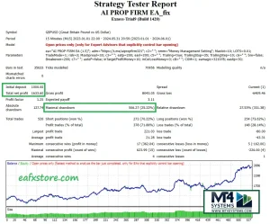AI Prop Firm EA MT4 Result 5