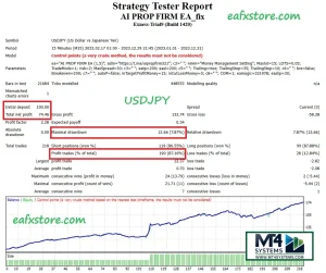 AI Prop Firm EA MT4 Result 6