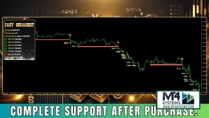 Easy Breakout MT4 EA Result 1