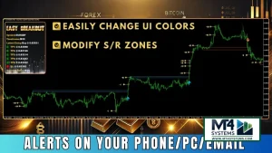 Easy Breakout MT4 EA Result 2