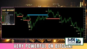 Easy Breakout MT4 EA Result 3
