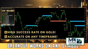 Easy Breakout MT4 EA Result 4