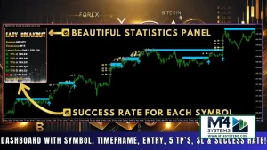 Best Breakout Indicator for MT4