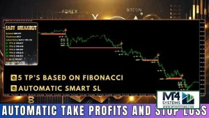 Easy Breakout MT4 Buy/Sell Signals