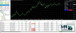 IS VIP BTC EA MT4 Result 1