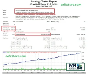 Zeus Gold Hedge EA MT4 Result 2