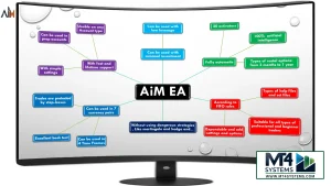 AiM EA MT4 Result 4