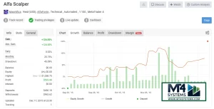 Alpha Scalping Bot EA MT5 Result 2