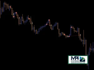 MetaTrader 4 Trading Bot for Beginners