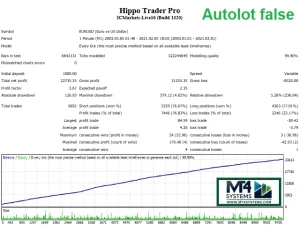 High-Performance Forex EA with Low Drawdown