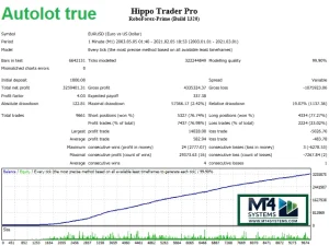 Best Automated Trading Software for MT4