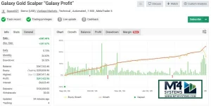 Galaxy Gold Scalper EA MT5 Forex Trading Robot