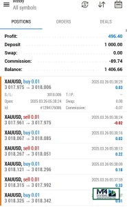 Best Scalping EA for MetaTrader 5