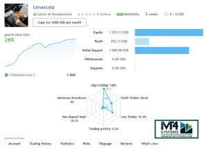 LENA Scalp Result 11