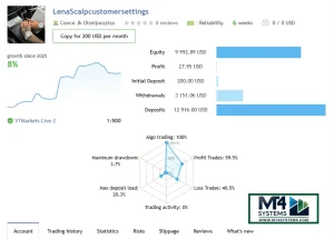 LENA Scalp EResult 6