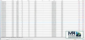 US30 & XAUUSD Hedging Scalper EA MT4 Result 1