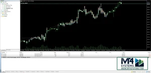 US30 & XAUUSD Hedging Scalper EA MT4 Result 2