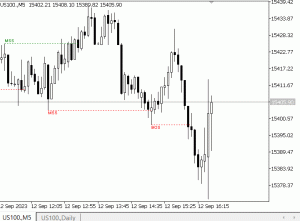 Best Expert Advisor for Forex Trading