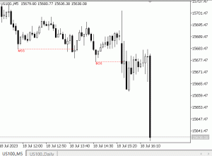 Automated Trading Software for MetaTrader 5