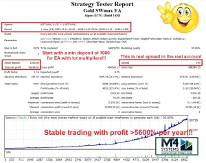 Best Forex EA for Passive Income
