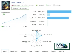 Best Forex EA for Passive Income