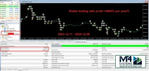 Best Forex EA for Passive Income