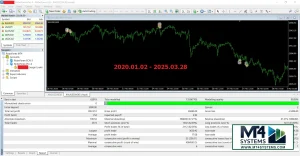 Best Forex EA for Passive Income