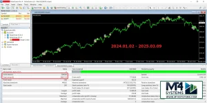 Best Forex EA for Passive Income