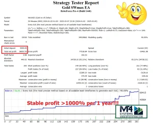 Best Forex EA for Passive Income