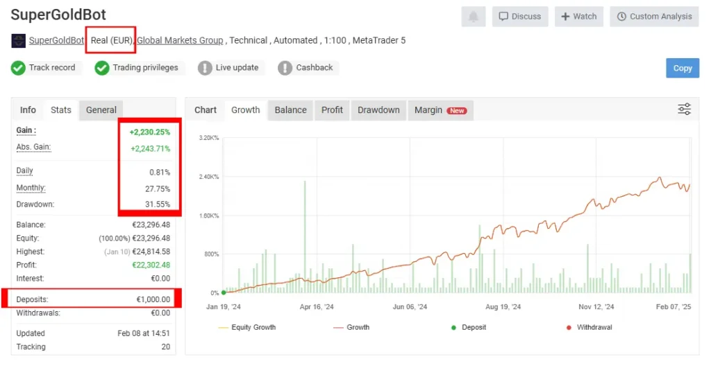 Live Performance Results SuperGoldBot EA mt4