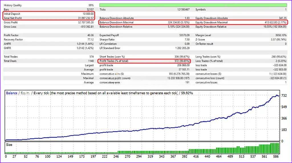 Tinga Tinga New EA MT5 backtest report