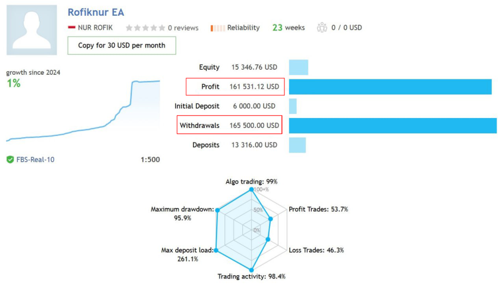 Rofiknur EA reviews - Live signal