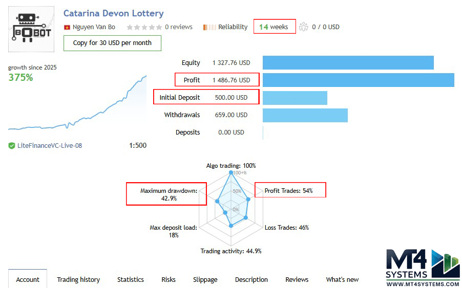 Catarina Devon EA MT4 Live Results