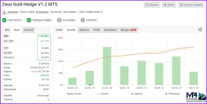Zeus Gold Hedge EA’s real trading performance