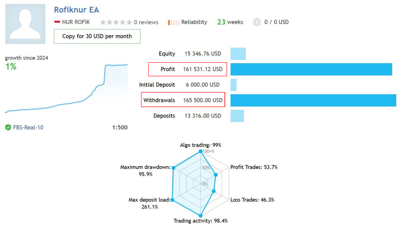Rofiknur EA with Optimized SetFiles - 1441+ - Image 2