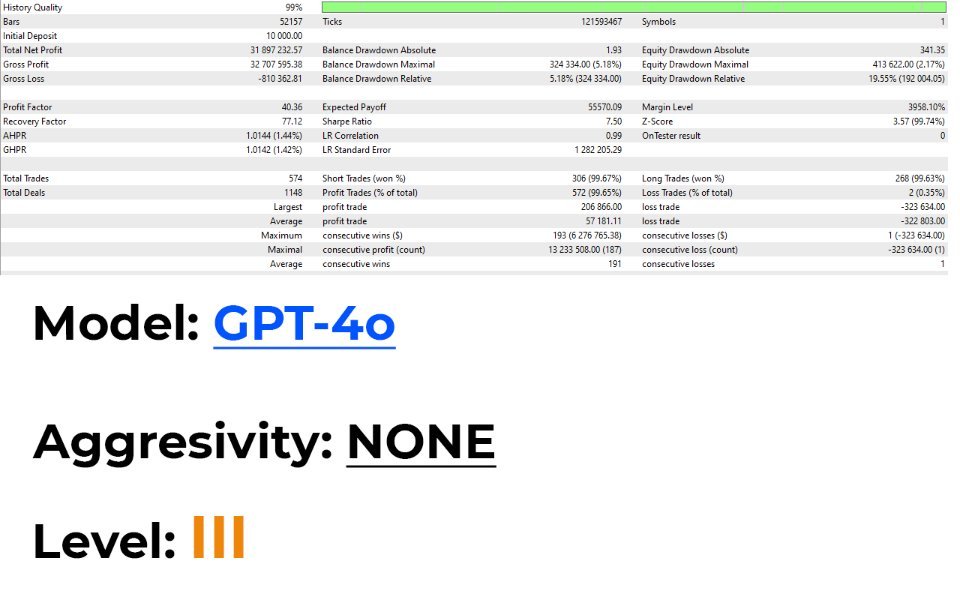 Tinga Tinga New EA MT5 Reviews