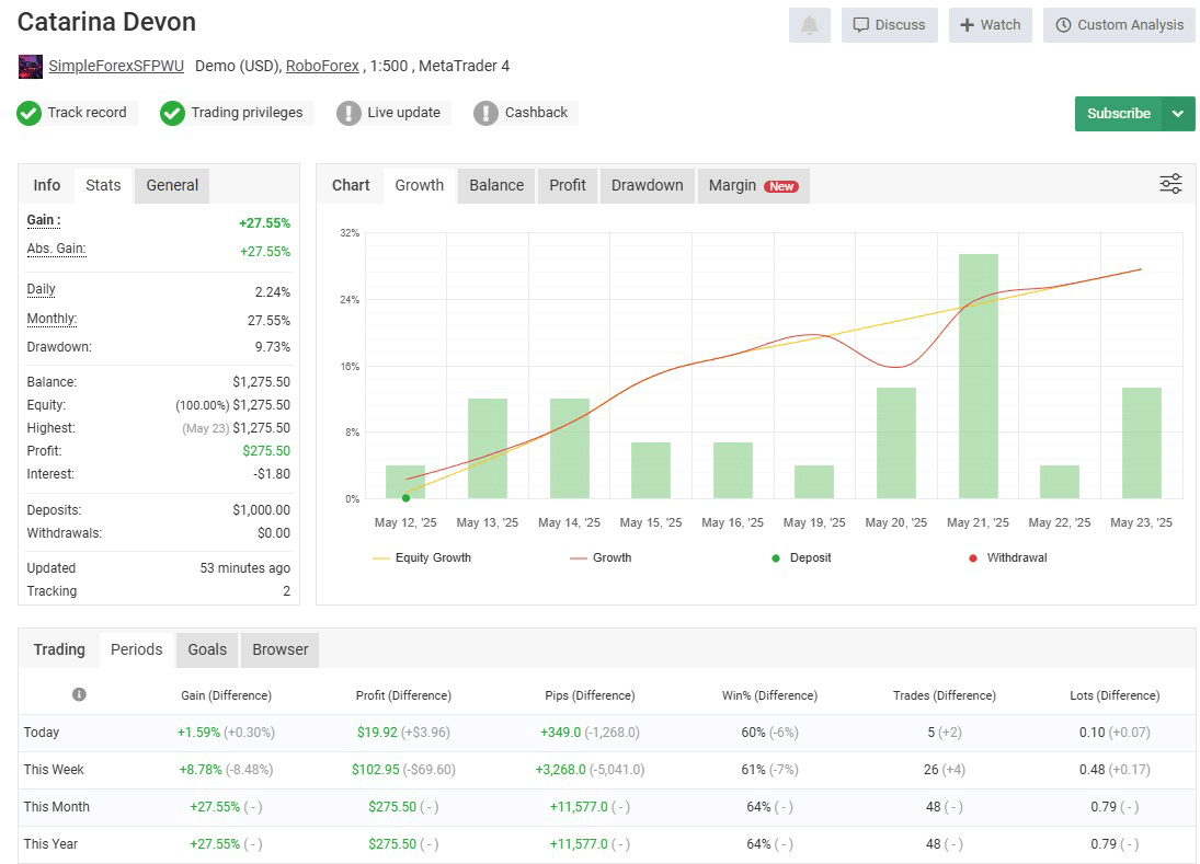Catarina Devon EA MT4 Live Results