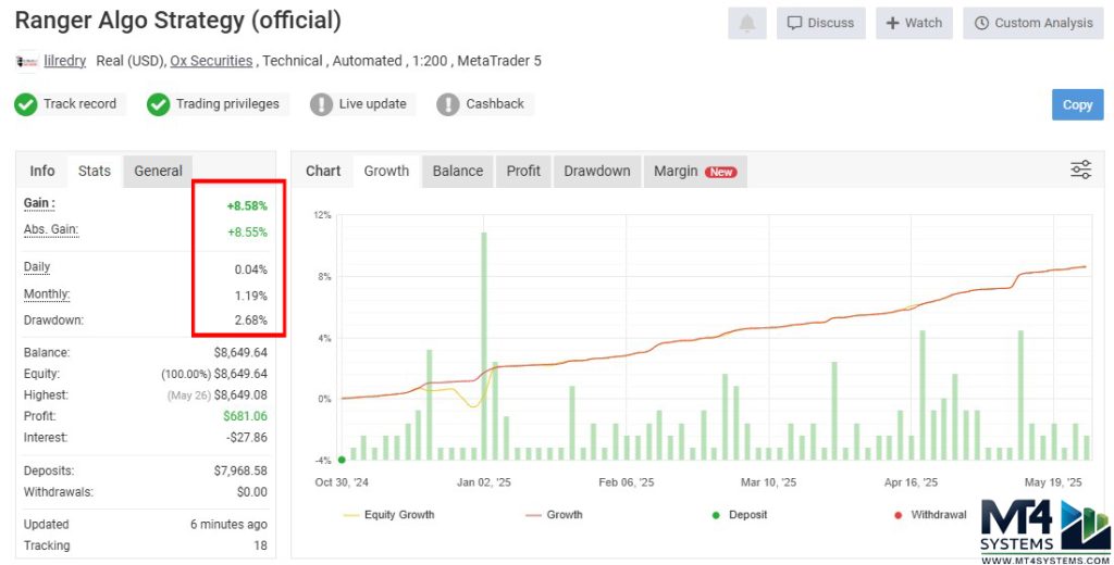 Powerhouse EA MT4 v3.04 with SetFiles (Platform build 1441+) 3
