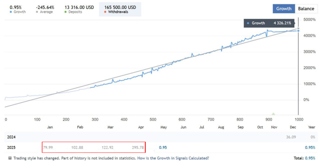 Rofiknur EA reviews - Live signal