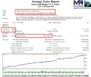 Zeus Gold Hedg EA Backtest