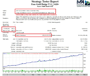 Zeus Gold Hedg EA Backtest