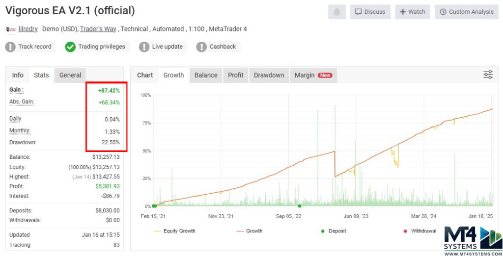 Powerhouse EA MT4 Live Signal Myfxbook
