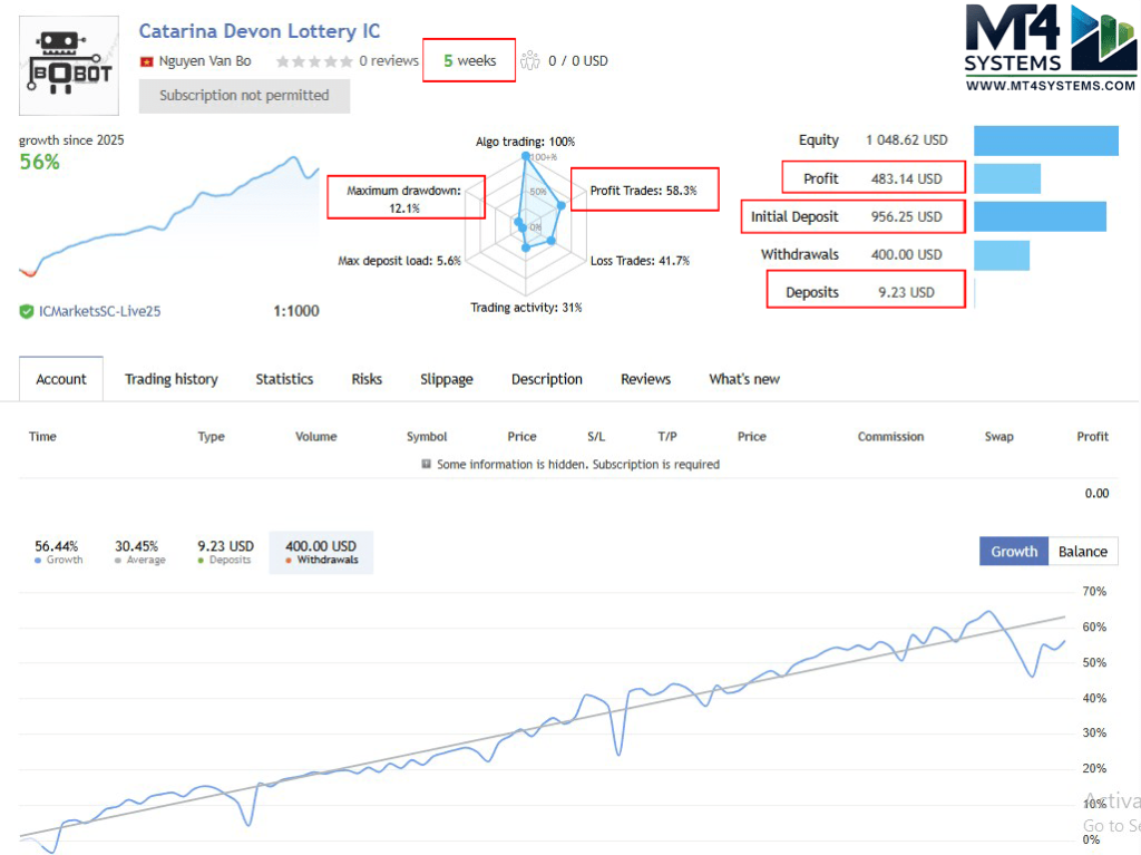 Catarina Devon EA MT4 Live Trading Results