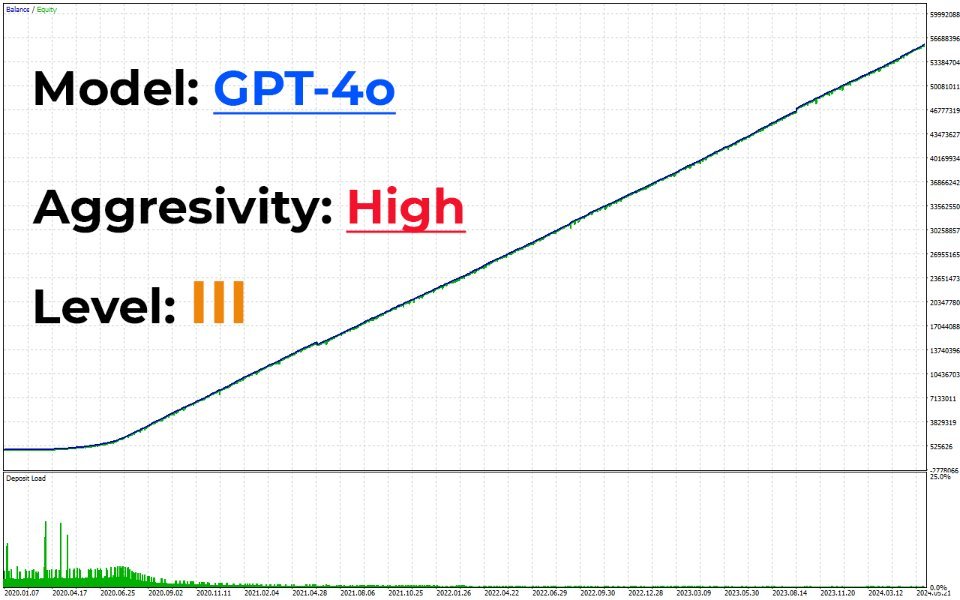 TINGA TINGA EA MT5 Reviews